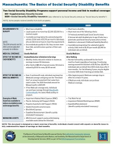 Basics of Social Security Fact Sheet